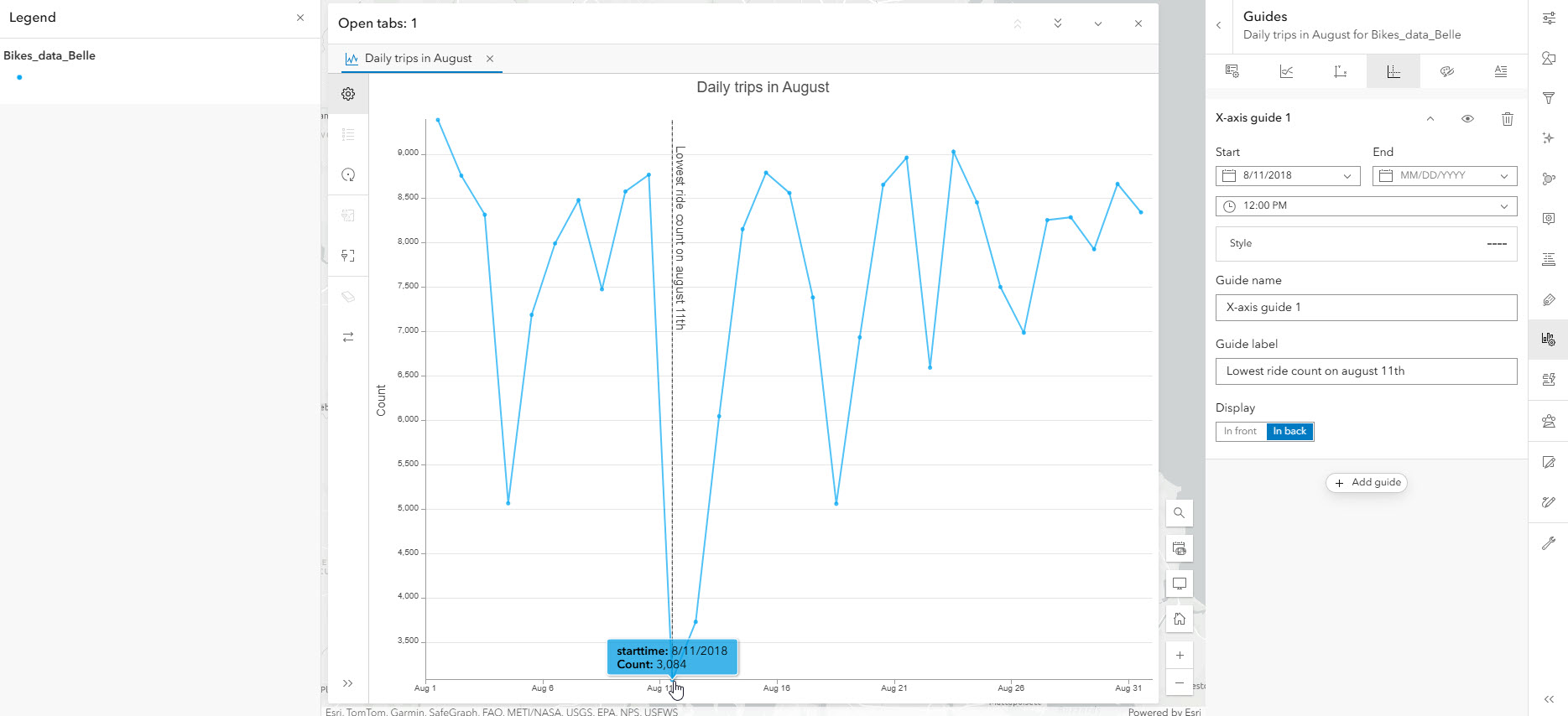 Line graph showing daily bike trips in August, with the lowest count on August 11th.