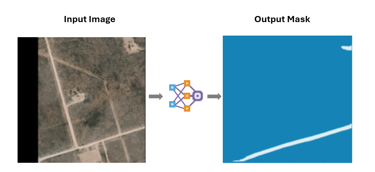 Road Segmentation Output Without Using test time augmentation