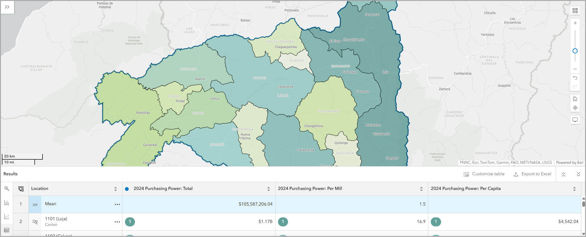 Compare purchasing power in Loja, Ecuador, using the mean as the benchmark.