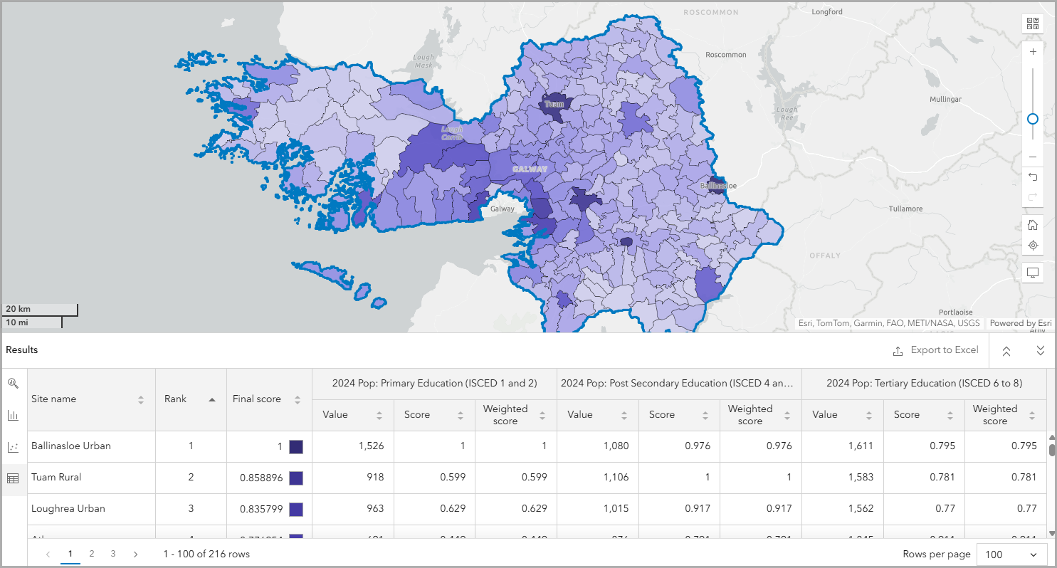 Use suitability analysis to score counties in Ireland based on education variables.