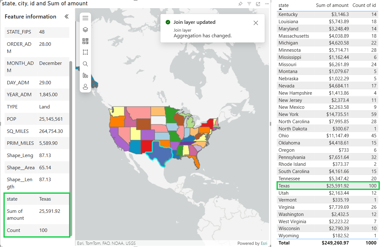 The Feature Information pane is open showing state of Texas info. Texas is showing selected in the map and in the Table visual. Count of id is 100 and matches in the Feature information pane and in the Table visual.