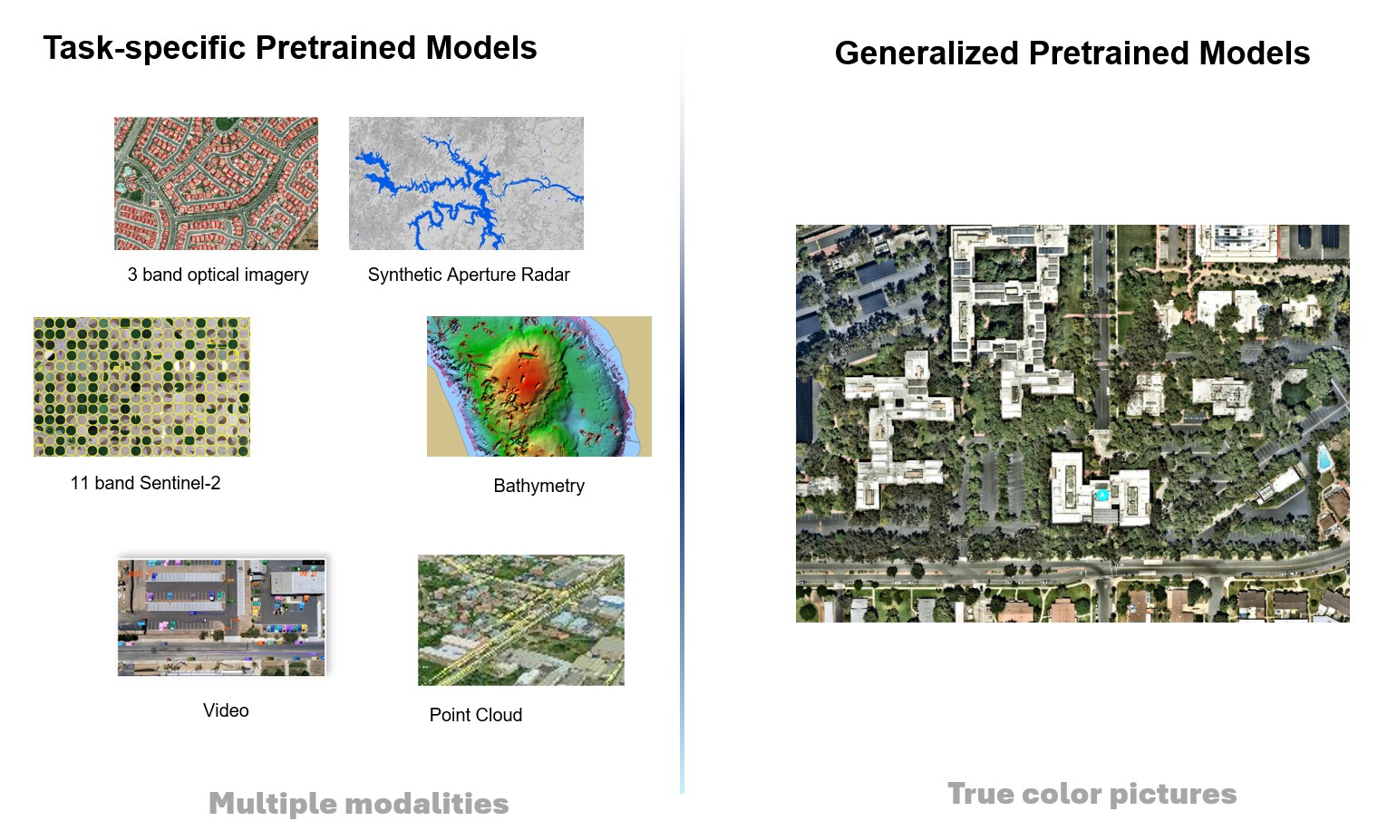 Supported data types
