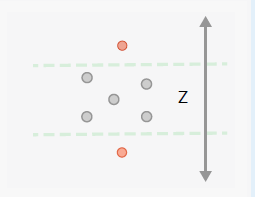 ArcGIS Data Reviewer Evaluate Z Values check