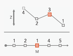 ArcGIS Data Reviewer Monotonicity check