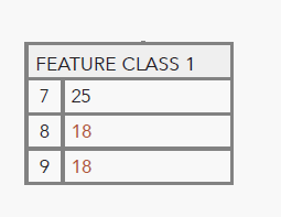 ArcGIS Data Reviewer Unique Value check