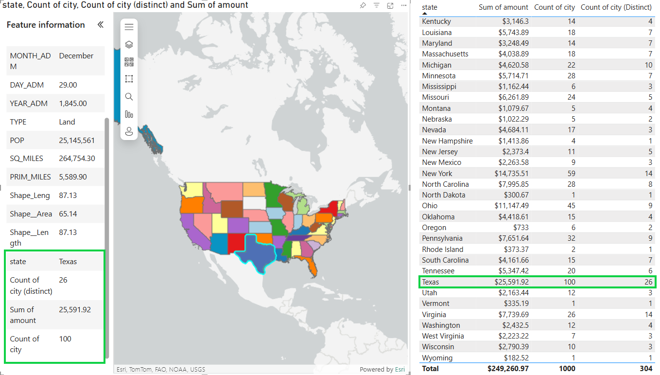The Feature Information pane is open showing state of Texas info with Count of city (distinct) = 26 and Count of city = 100. Texas is showing selected in the map and in the Table visual with matching Count of city (100) and Count of city (Distinct) (26).
