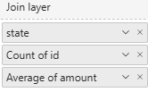 The Join layer field well is showing fields state, Count of id and Average of amount.