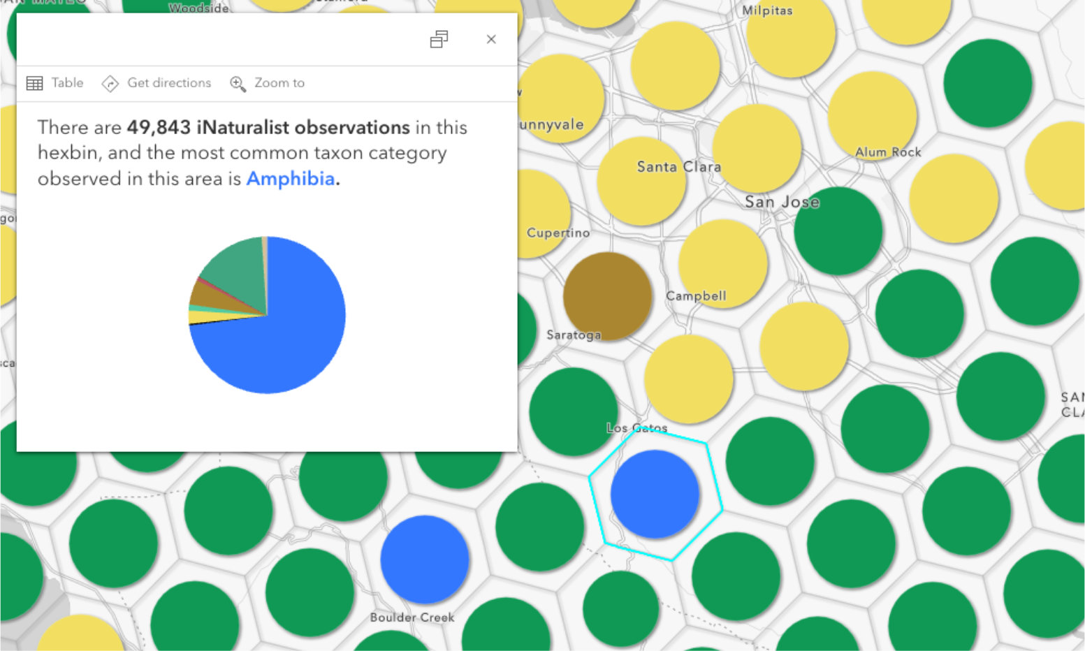 A map of hexbins visualized with proportional symbols color-coded by the most predominant taxon observed within the area. One of the features has been clicked to reveal the pop-up containing a description of the number of iNaturalist observations found within the hexbin and a pie chart of the observed taxon.