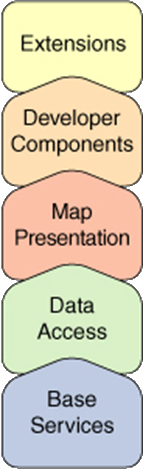 ArcGIS Engine Developer Kit themes