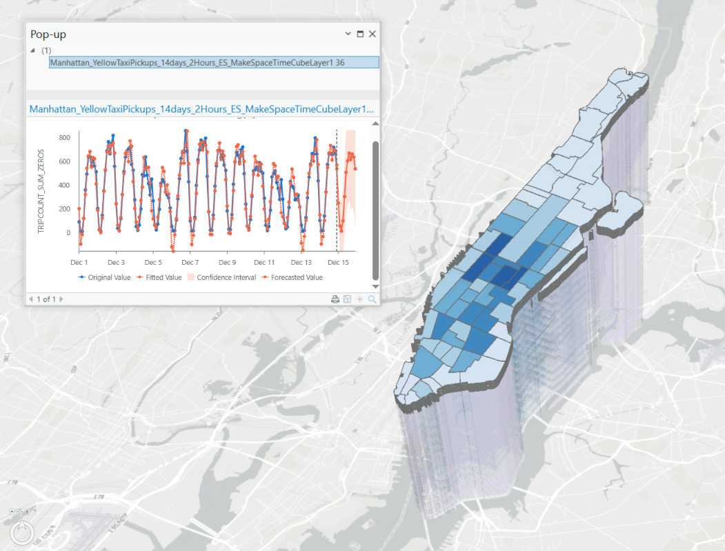 Screenshot of ArcGIS Pro showing a 3D forecast space-time cube layer representing taxicab pickups in New York City with a pop-up chart showing projected pickups for a particular location.