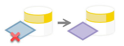 Delete existing and create new