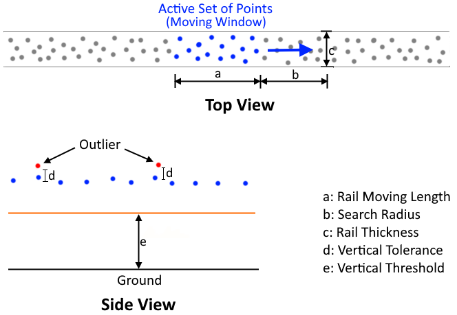 Figure 5: Parameter illustration.