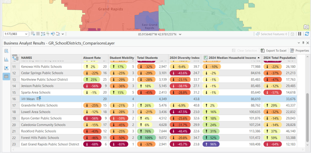 Benchmark Comparisons color-coded table.