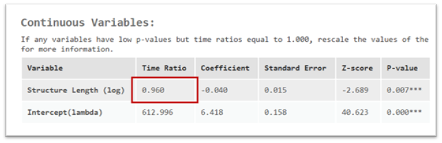 Output GP Message showing that the time ratio for the Structure Length is 0.96