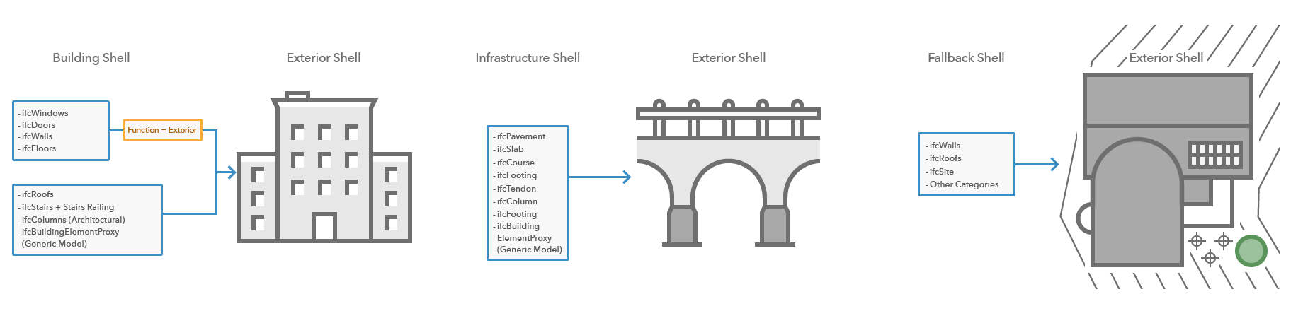 IFC exterior shell rules for building layer