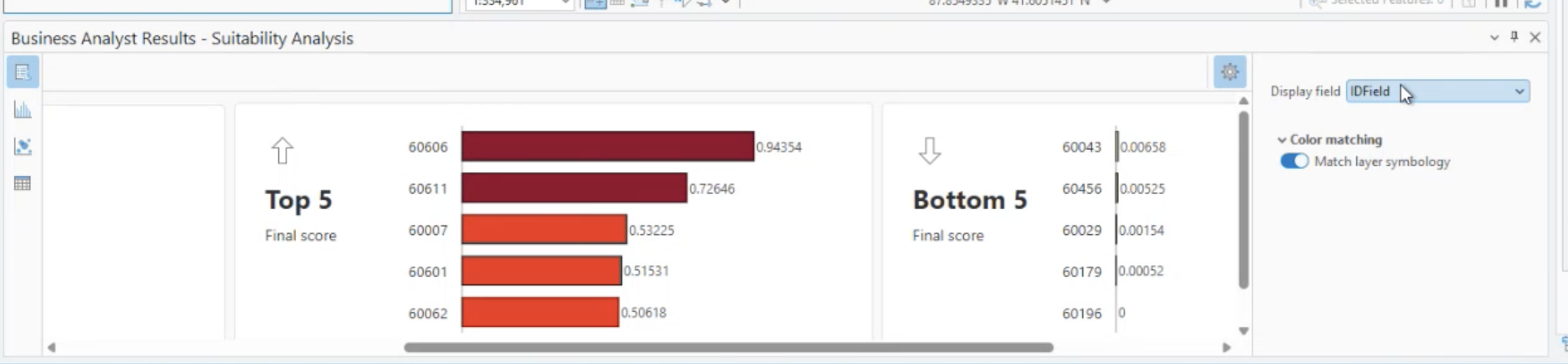 statistical ids in results pane