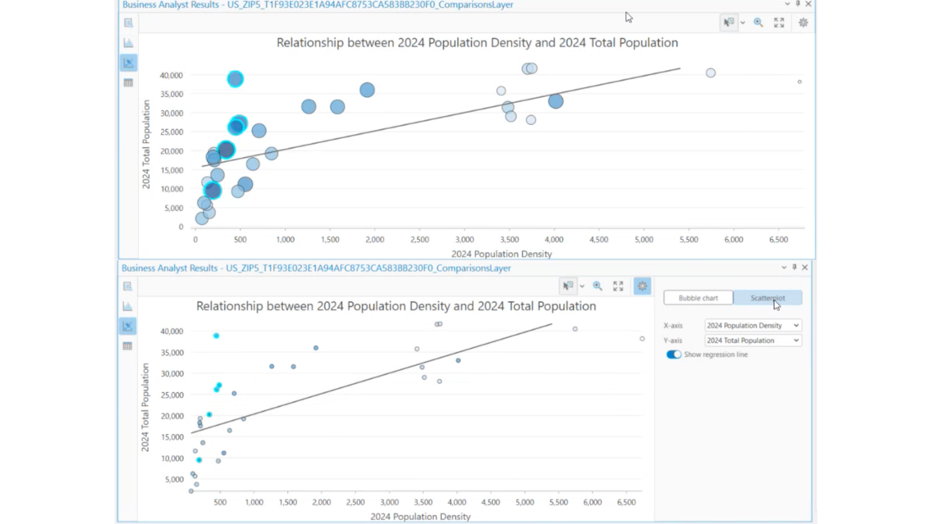 Top: bubble view Bottom: scatterplot view