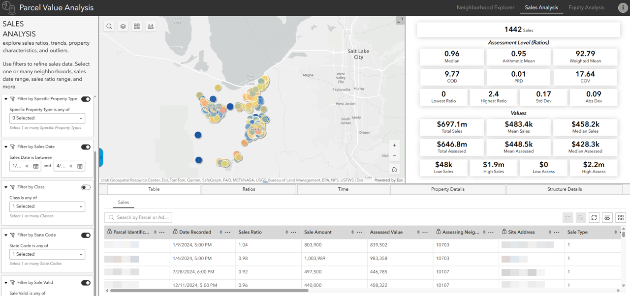 The Parcel Value Analysis solution app is open to the Sales Analysis page. An embedded map shows several multicolored point features representing parcels. It is surrounded by a filter panel, assessment level statistics, and a table with parcel information (identifying features blurred out).