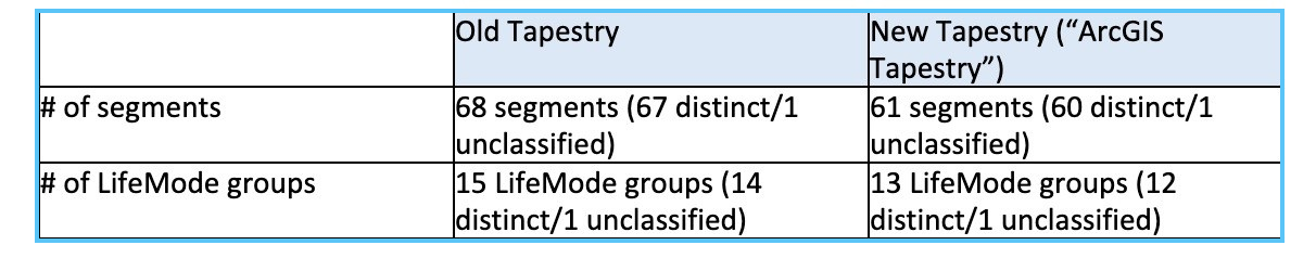 2024/Previous year Tapestry compared to 2025/ArcGIS Tapestry