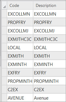 Road type domain values