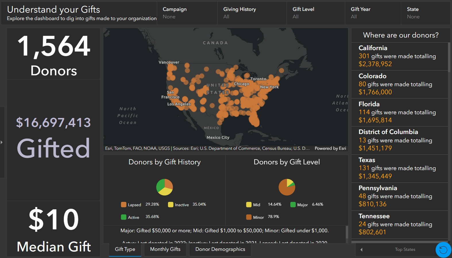 Dashboard with a map with donor points, graphs visualizing donor status, indicators giving summary statistics on number of donors and amount of donations.