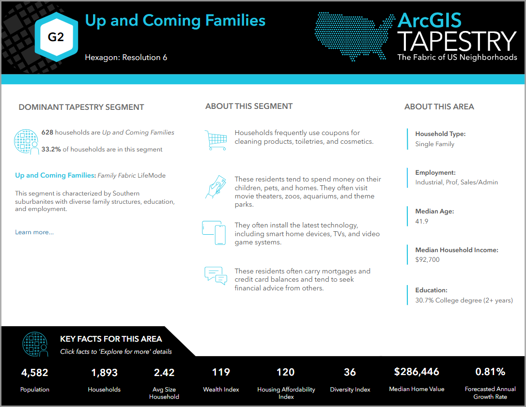 Up and Coming Families segment of ArcGIS Tapestry.