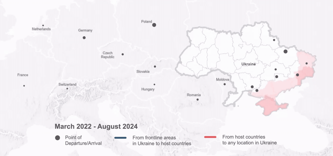 A gif of a grayscale map of Europe with various fixed country points and animated moving blue then red curved lines depicting migration patterns to and from the Ukraine.