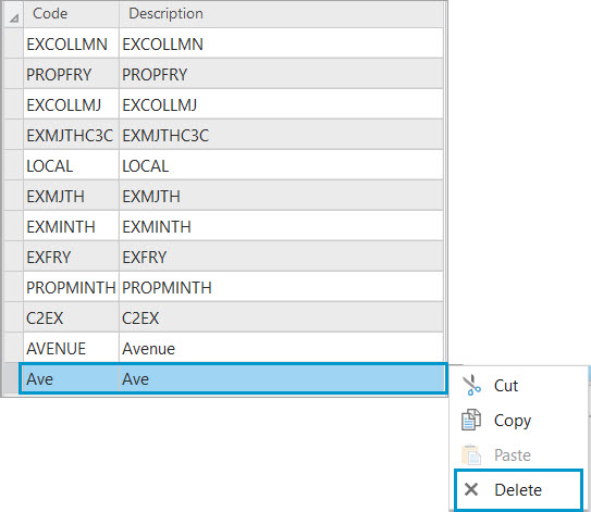 Delete incorrect domain value