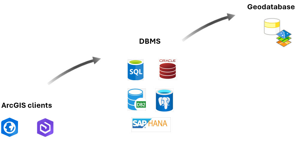 Elements to consider when planning for an upgrade