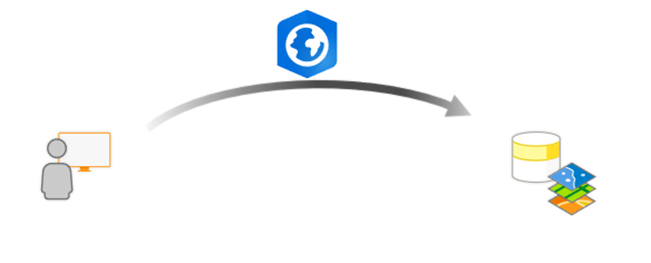 Client/server environment using ArcGIS Pro