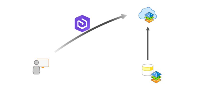 Service-based environment using ArcGIS Enterprise