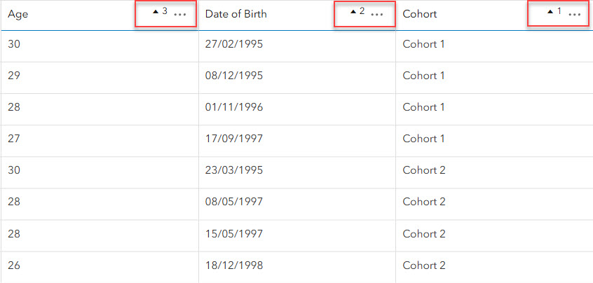 screenshot showing 3 sorted columns in the data tab's Table
