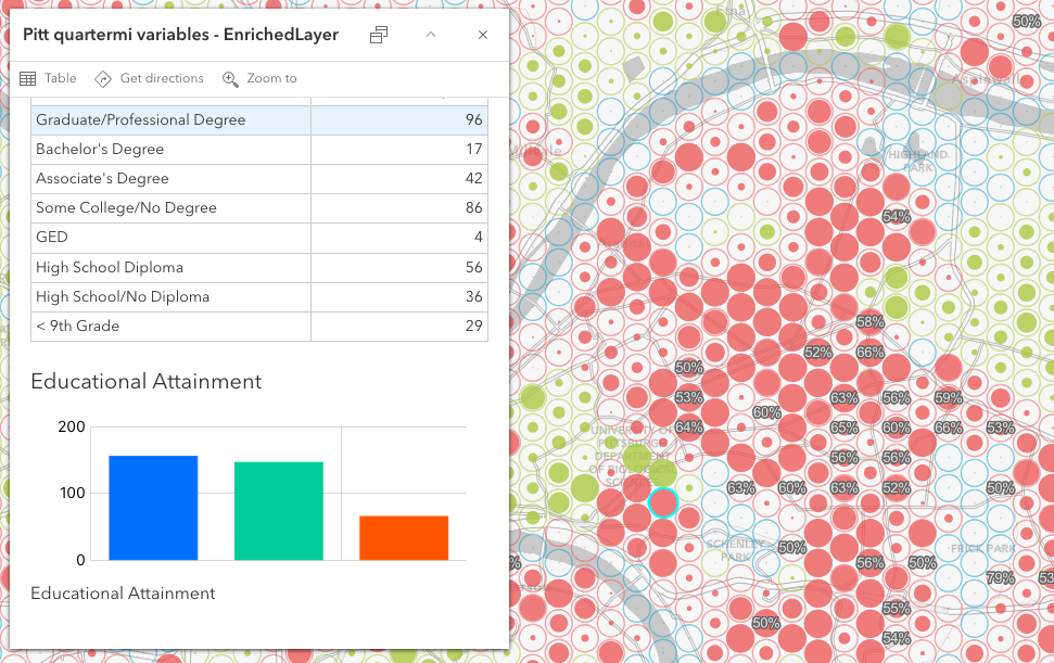 Popup chart generated from the assistant.
