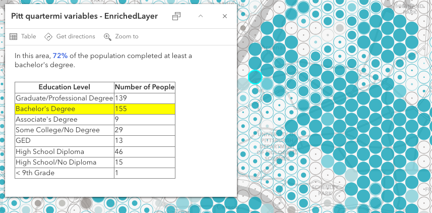 HTML table in a popup. Row is highlighted in bright yellow. Table has dark black outlines.