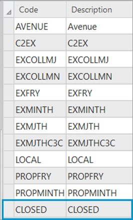 Road type domain values