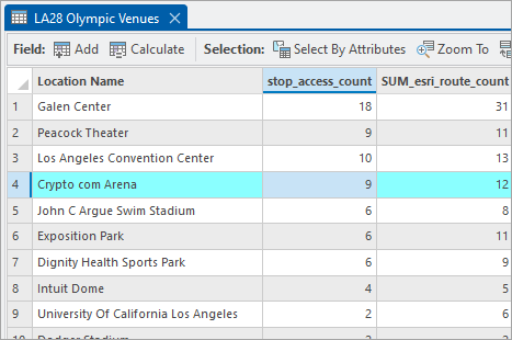 Summary statistic results