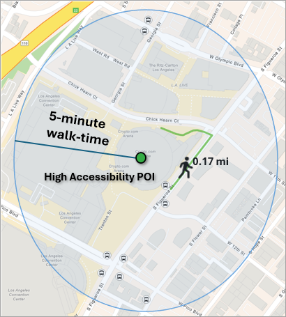Accessibility model breakdown