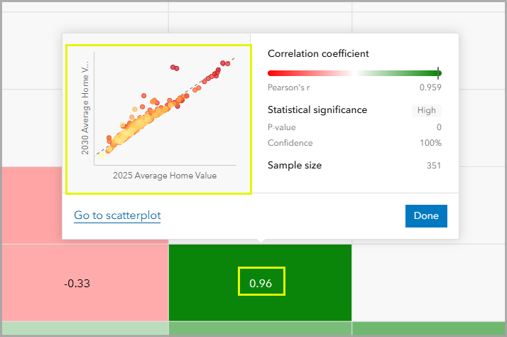 Click on the item in the chart representing home value correlation.