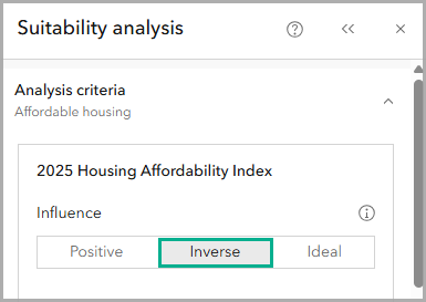 Use inverse influence for the housing affordability index variable.