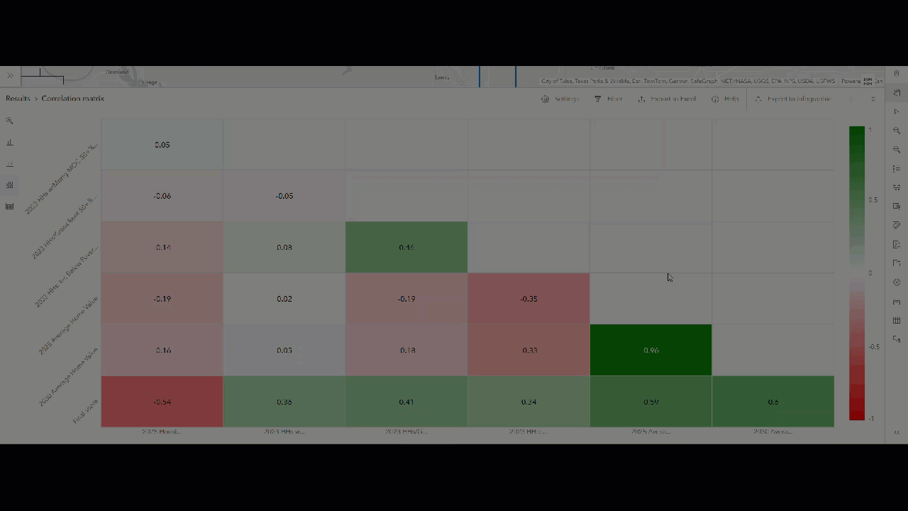 Use the correlation matrix.