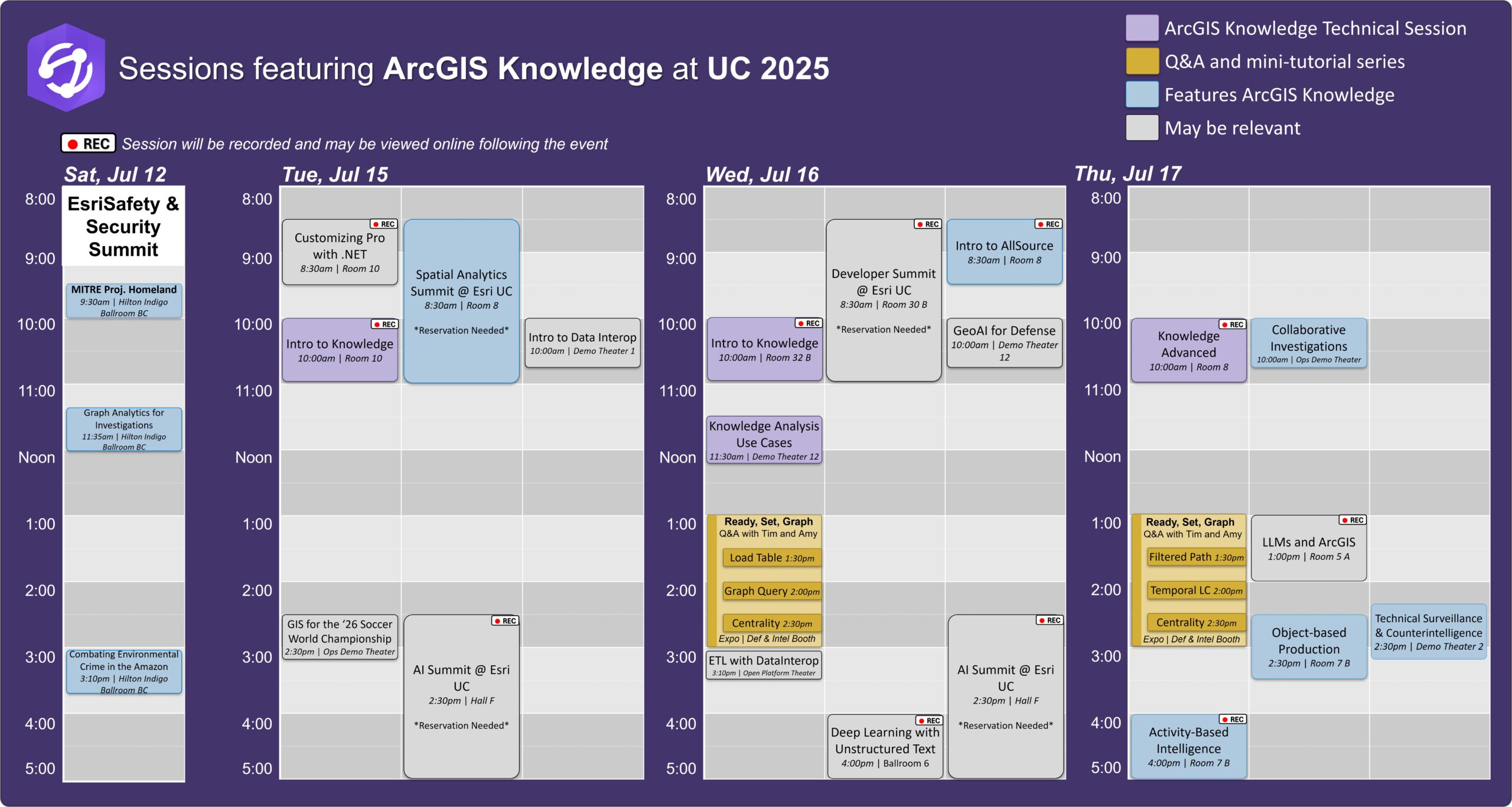 Calendar layout (July 12, 15-17 2025) listing key events at Esri User Conference for people interested in ArcGIS Knowledge and link analysis.