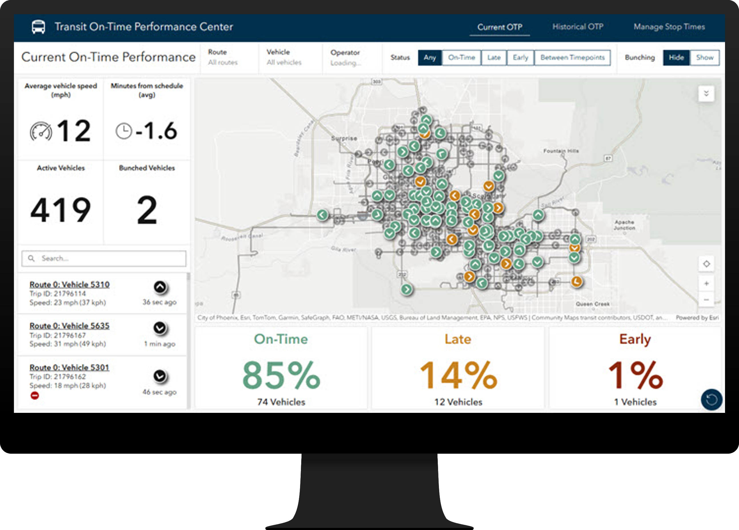 Current On-Time Performance Dashboard