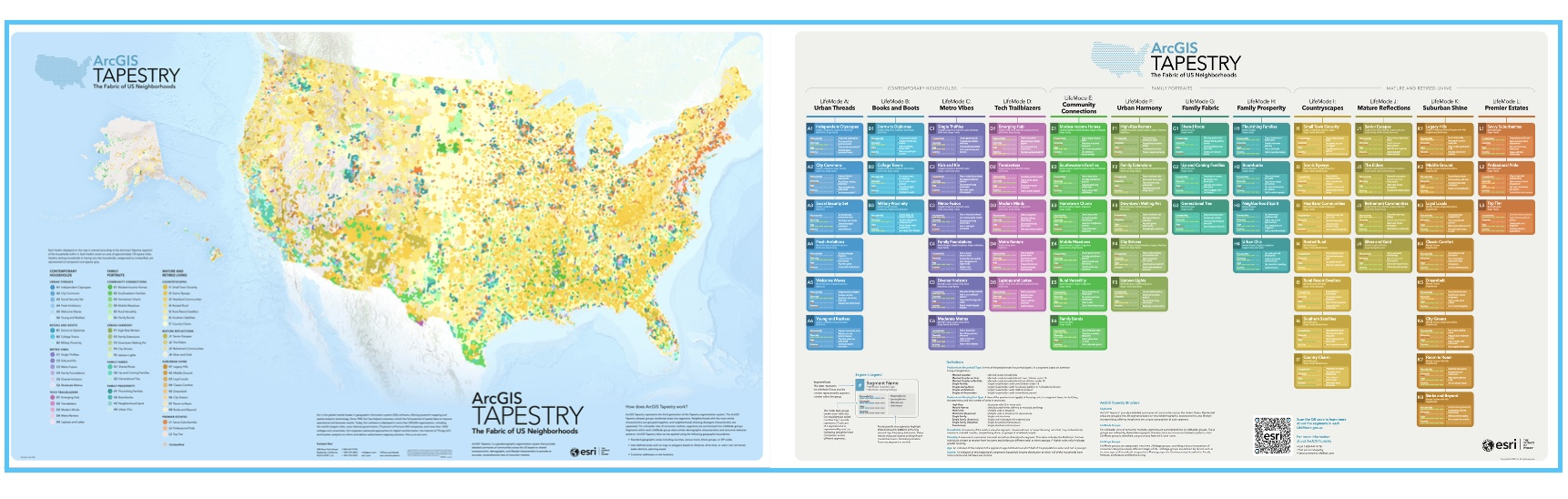 ArcGIS Tapestry poster