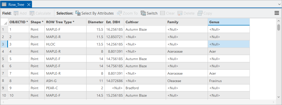 Tree attribute table