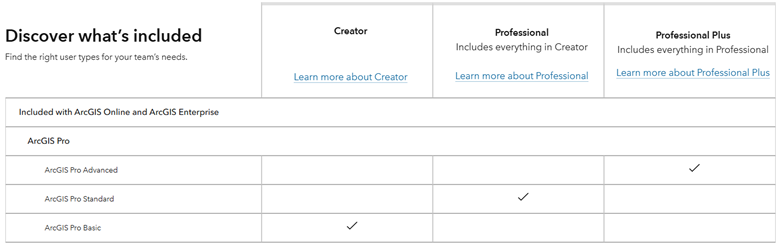 Product matrix for user types