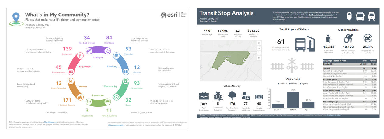 A sample of infographics.