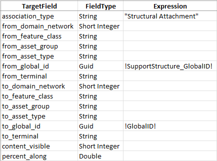 Electric Service Territory