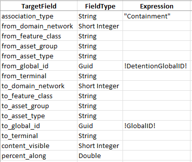 Storm Service Territory