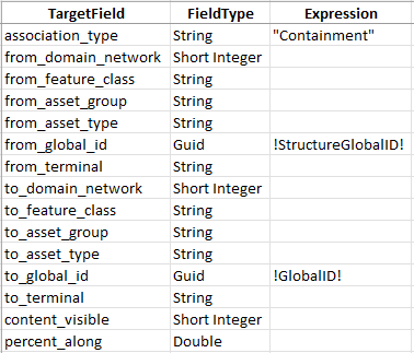 Water Service Territory