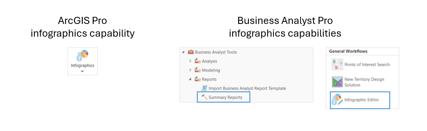 Infographics capabilities